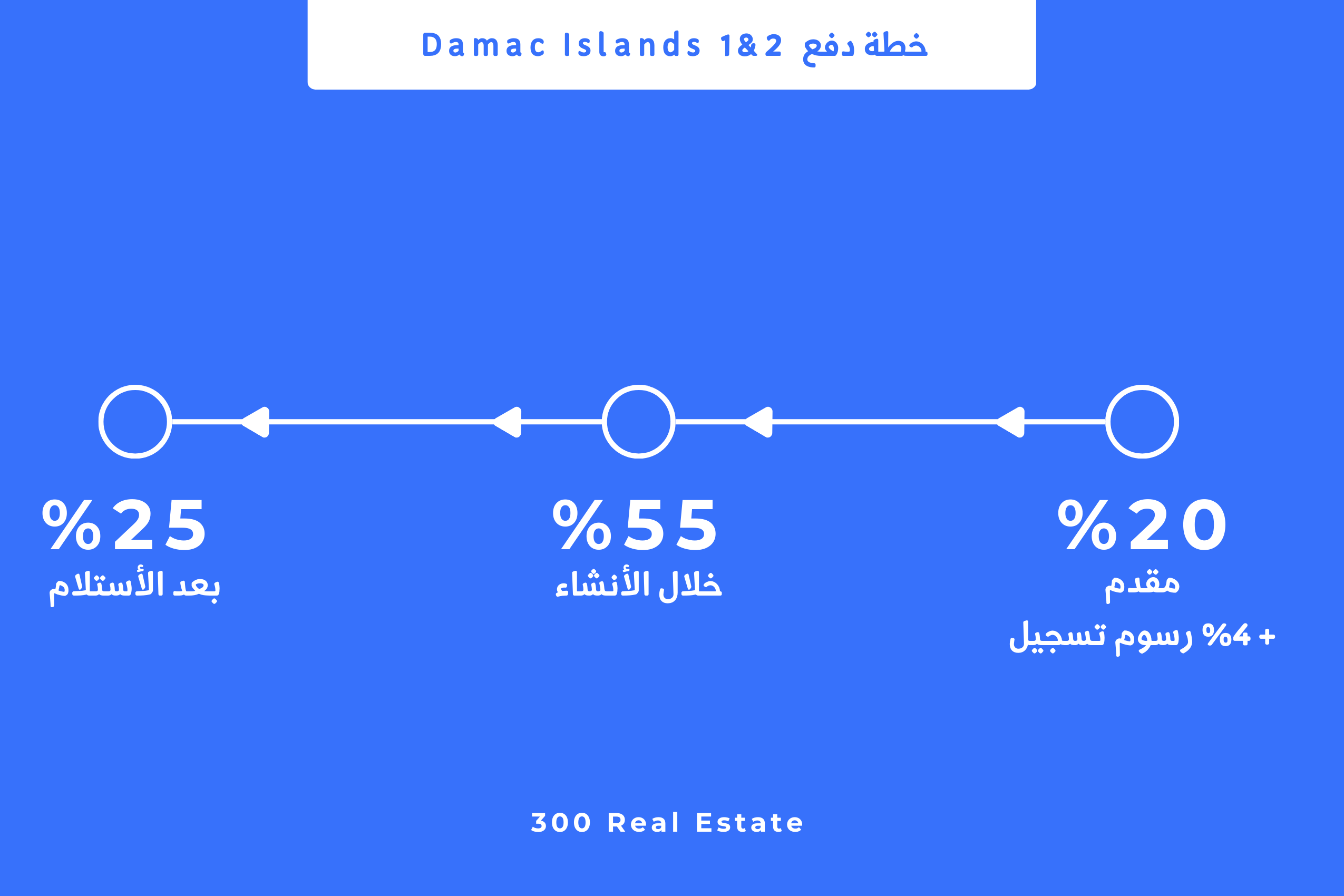 خطة دفع Damac Islands 1 & 2